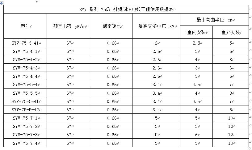 SYWV-75型 聚乙烯絕緣四層屏蔽聚氯乙烯護套 75Ω 同軸電纜(圖2)
